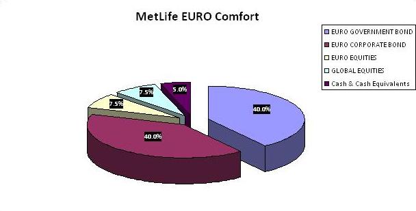 ul-comfort